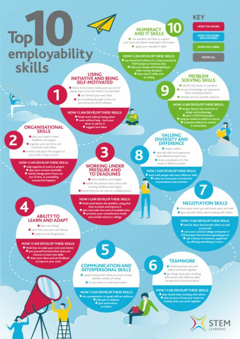 Msemployability Employability Skills - Bluecoat Sixth Form